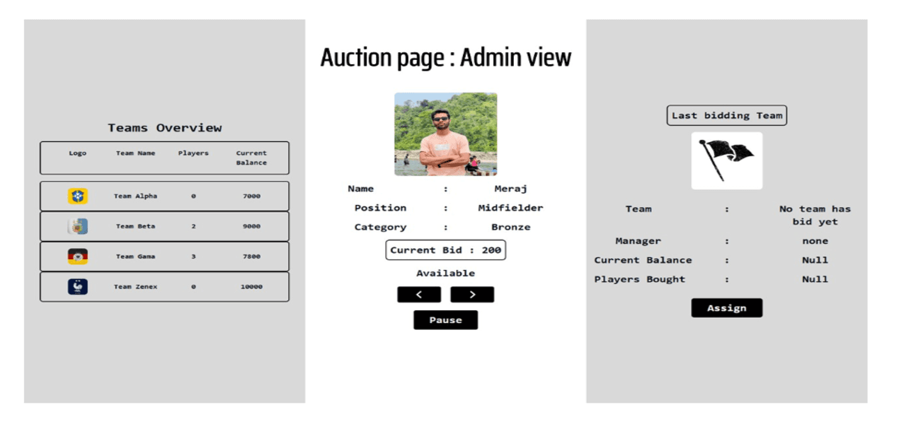 Online Player Auction Website
